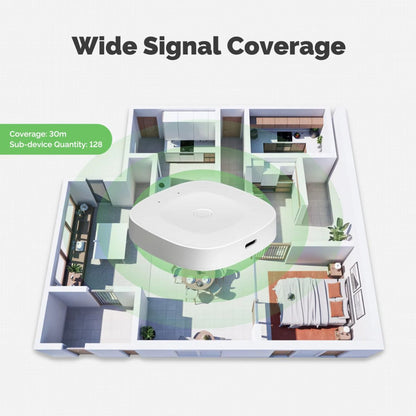 Tuya Multi-Mode Smart ZigBee Bluetooth Gateway